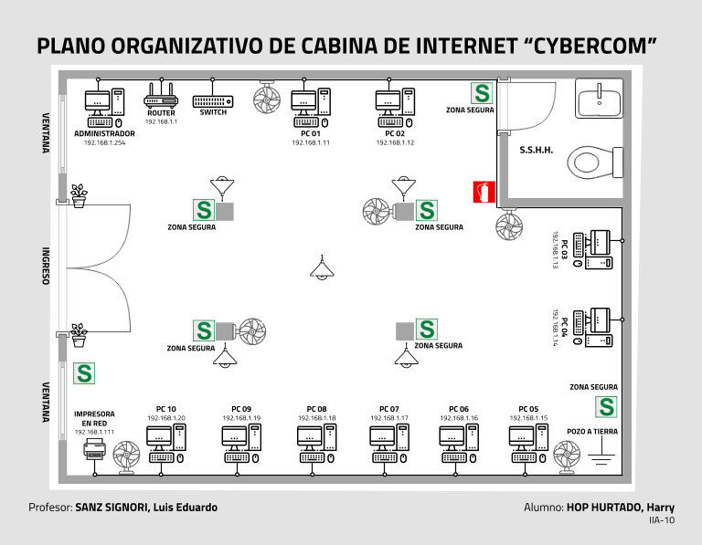 Plano Organizativo de Cabina de Internet
